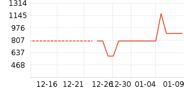 ��˾�����޷���ʷ�۸�