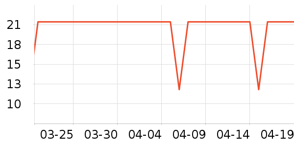 ������/Ͱ��ʷ�۸�