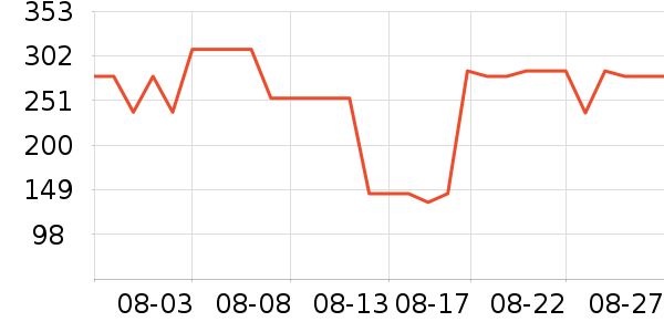 �������п���ʷ�۸�