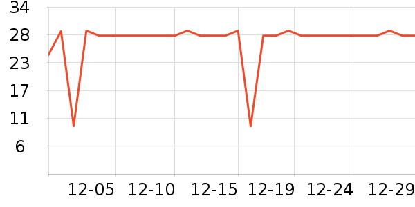 �������Ʒ��ʷ�۸�