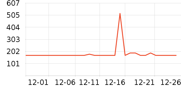 AIDLI��Ʒ���� ��ʷ�۸�