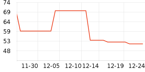 ���չ�������ʷ�۸�