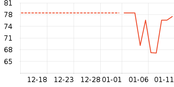 �ٲ�ζ���/������ʷ�۸�