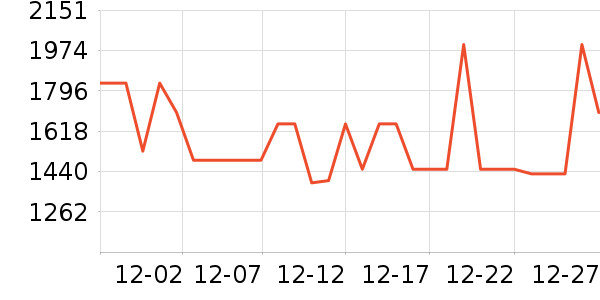 ��˾��Ůʽ���޷���ʷ�۸�