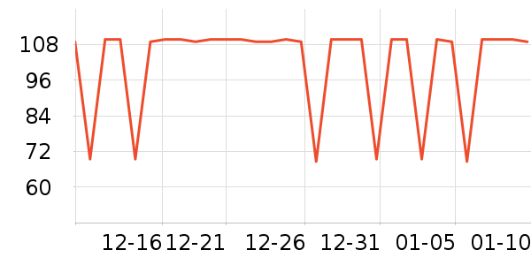 �����Ƿ���ģ����ʷ�۸�