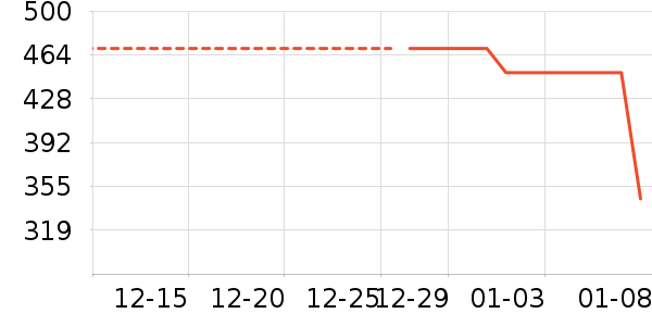 ��צ����Ь����ʷ�۸�