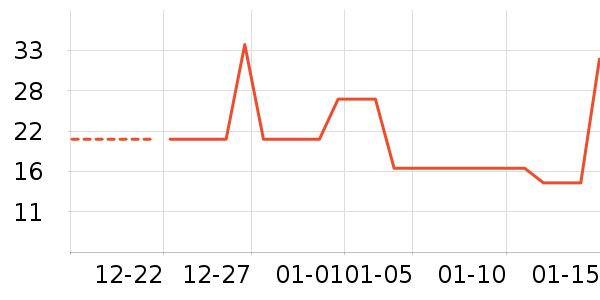 ��������Ʒ��ʷ�۸�