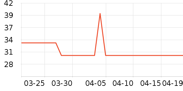 �ŵ�Ħ�г�ͷ����ʷ�۸�