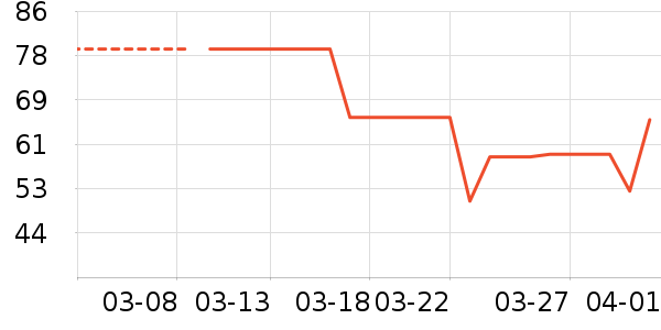 δ��������/˪��ʷ�۸�