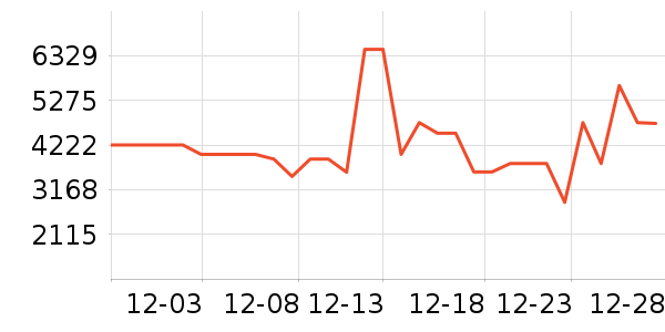 TCL������ʷ�۸�