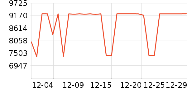 ���Ŀյ���ʷ�۸�