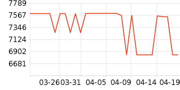 ���Ŀյ���ʷ�۸�