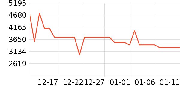 TCL������ʷ�۸�