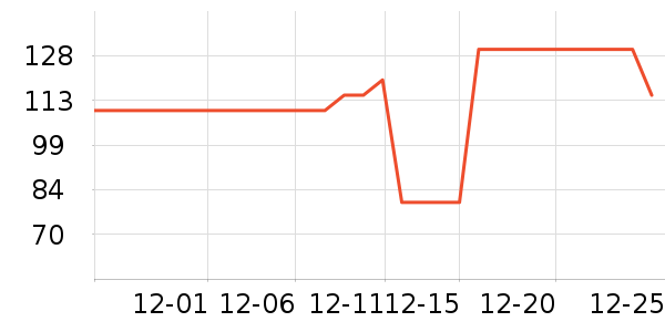 ����ɭ������ʷ�۸�