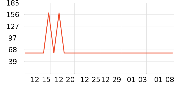 CRONET KCNSYţ�п���ʷ�۸�