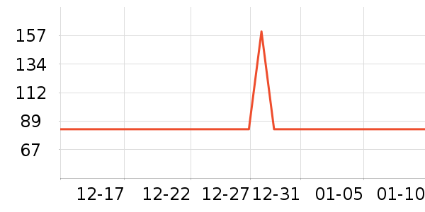 �����и�����/����ʷ�۸�