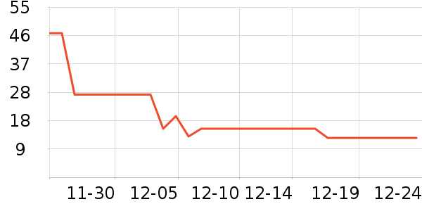 ǧ԰��ζ��/����ʷ�۸�