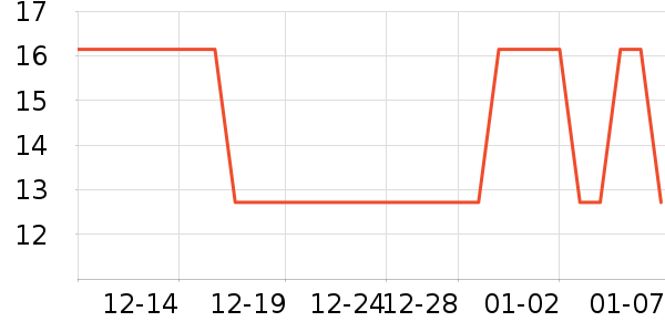 ǧ԰��ζ��/����ʷ�۸�