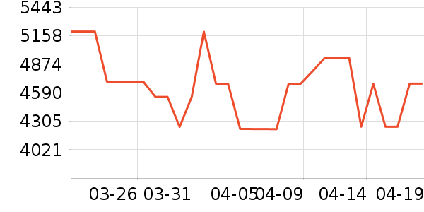 �¿�˹�յ���ʷ�۸�