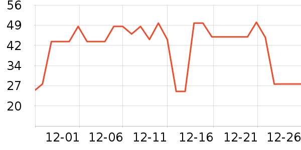 Fiton TonŮʿ�ڿ���ʷ�۸�