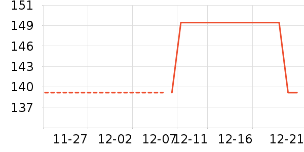 ����˹���������ʷ�۸�