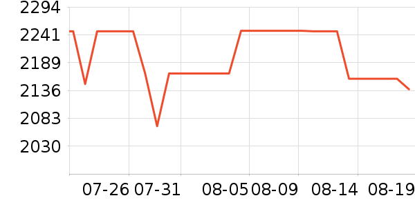 С�׵�����ʷ�۸�