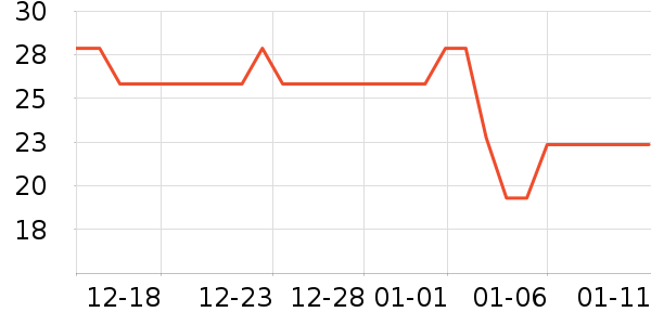 ����������ʷ�۸�