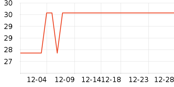 ��һ������������ʷ�۸�