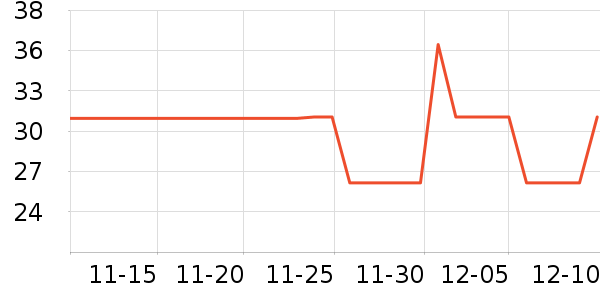 ���ٹ�ҵƷ��ʷ�۸�