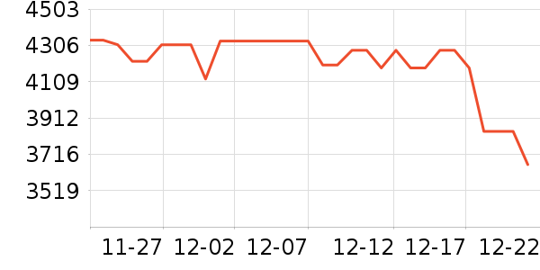 ������д����ʷ�۸�