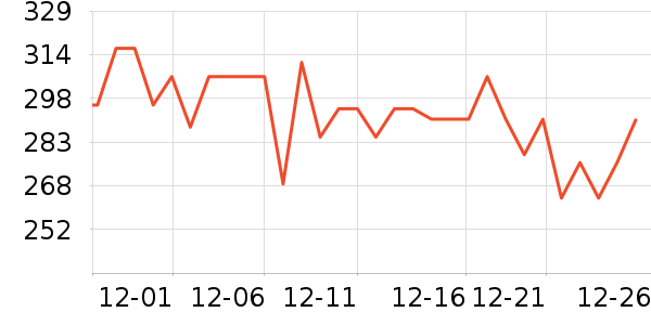 �����ð�����ʷ�۸�