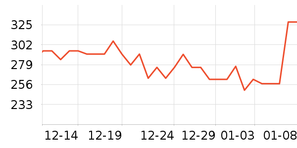 �����ð�����ʷ�۸�