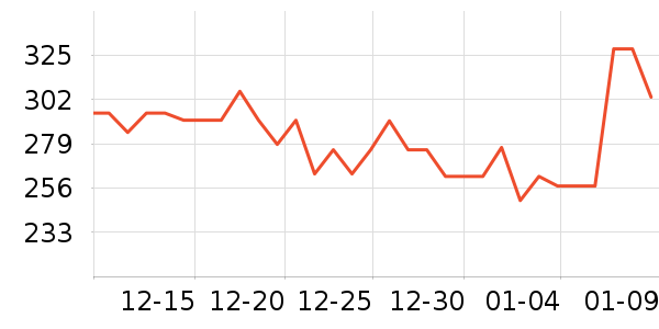 �����ð�����ʷ�۸�