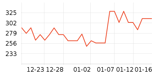 �����ð�����ʷ�۸�