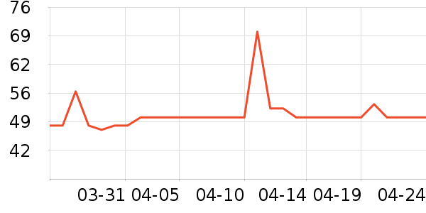 ��Ԫţ��/��Ʒ��ʷ�۸�