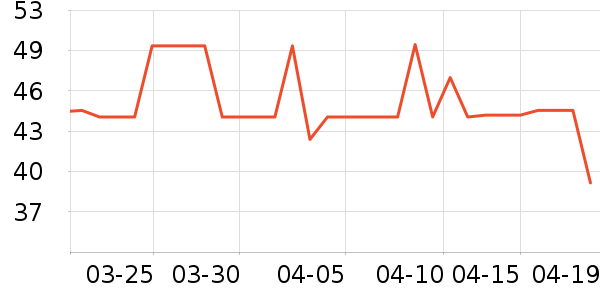 ��Ԫţ��/��Ʒ��ʷ�۸�