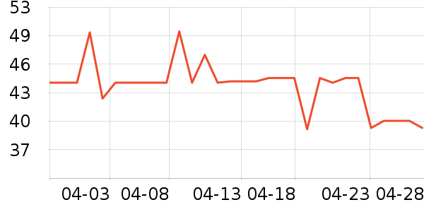 ��Ԫţ��/��Ʒ��ʷ�۸�