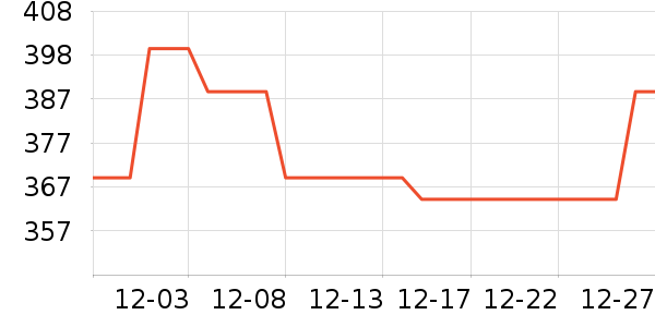 ��˼��ɢ������ʷ�۸�