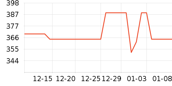 ��˼��ɢ������ʷ�۸�