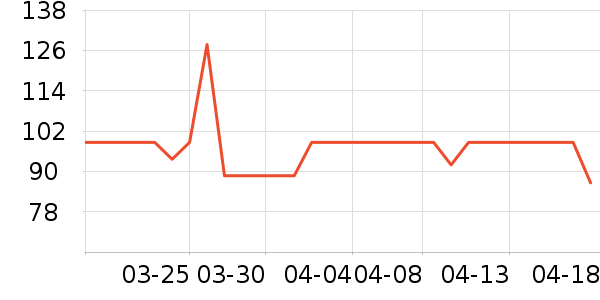 ��һ���ײ���ʷ�۸�