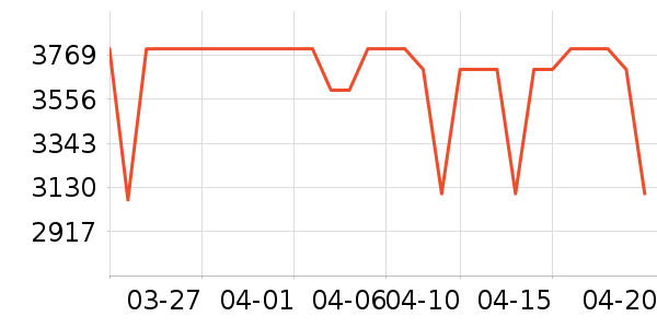 һ���ֻ���ʷ�۸�