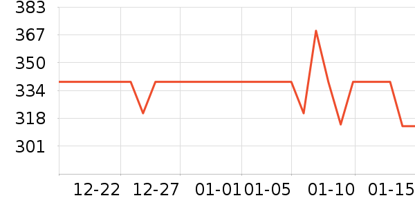 �������ʷ�۸�