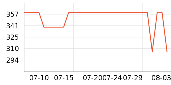 ������Ʒ���� ��ʷ�۸�