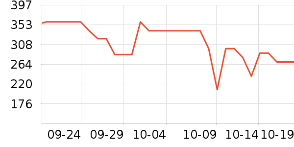 ������Ʒ���� ��ʷ�۸�