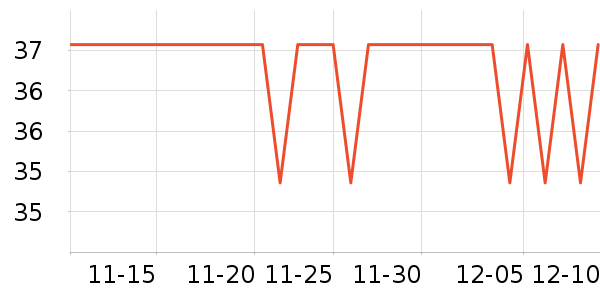 Bincoo����������ʷ�۸�