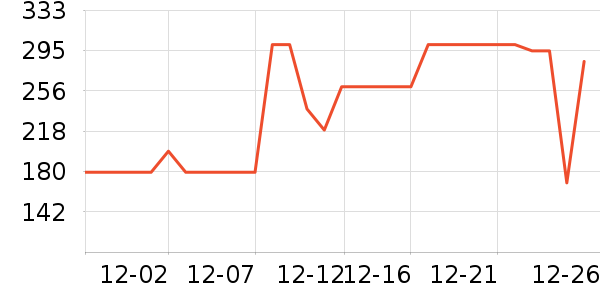 ���Ƕ����˶�Ь��ʷ�۸�