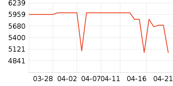 ʯͷɨ�ػ�������ʷ�۸�