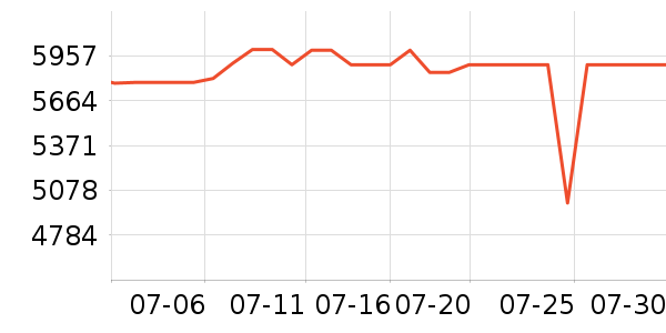 ʯͷɨ�ػ�������ʷ�۸�