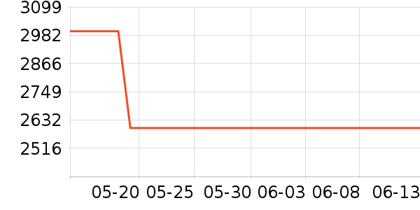 �������̻���ʷ�۸�