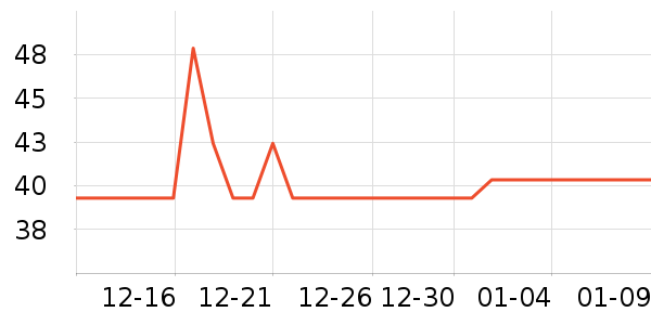 ��ֻ���󶹸�/�߲˸���ʷ�۸�